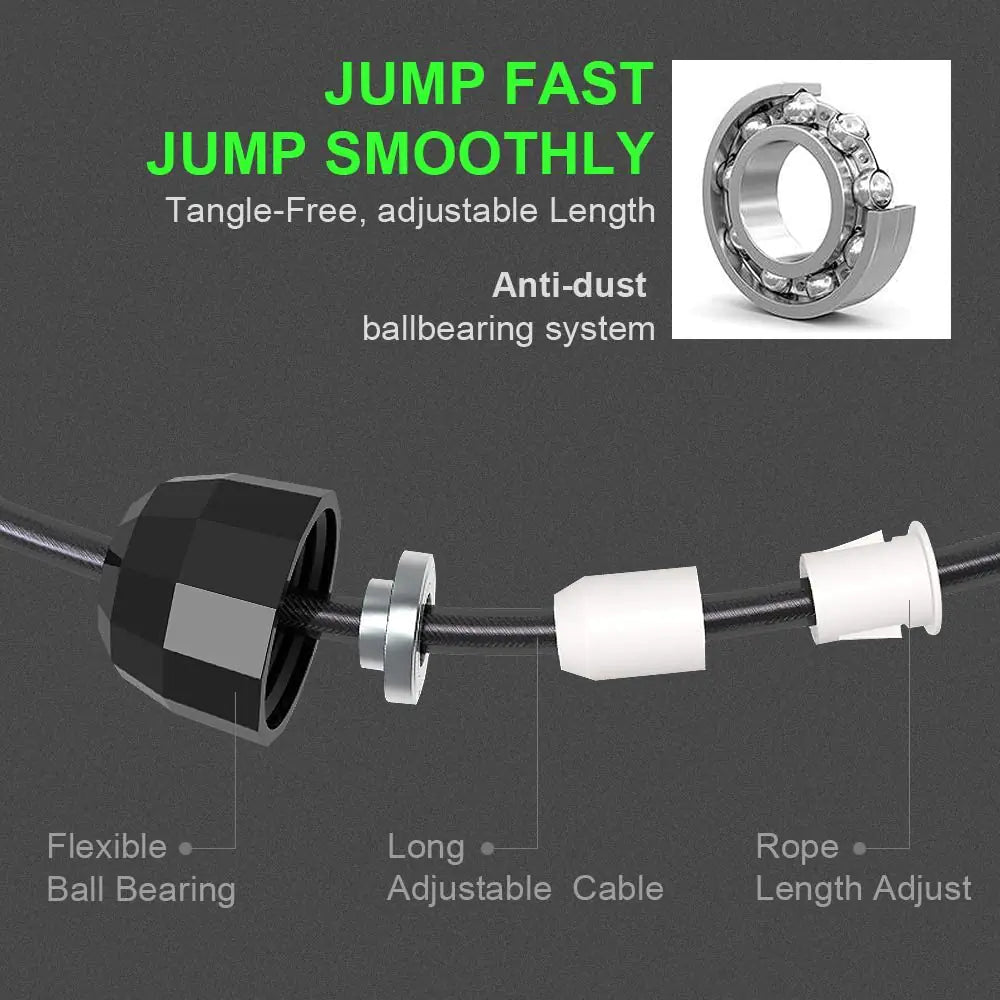 Anti-dust ball-bearing system and adjustable cable detail