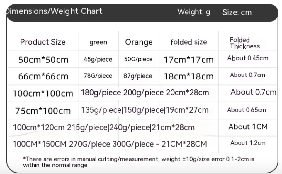 Waterproof Gardening Soil Mat